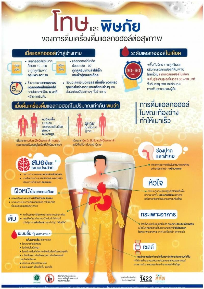 โทษและพิษภัย และผลกระทบจากการดื่มเครื่องดื่มแอลกอฮอล์